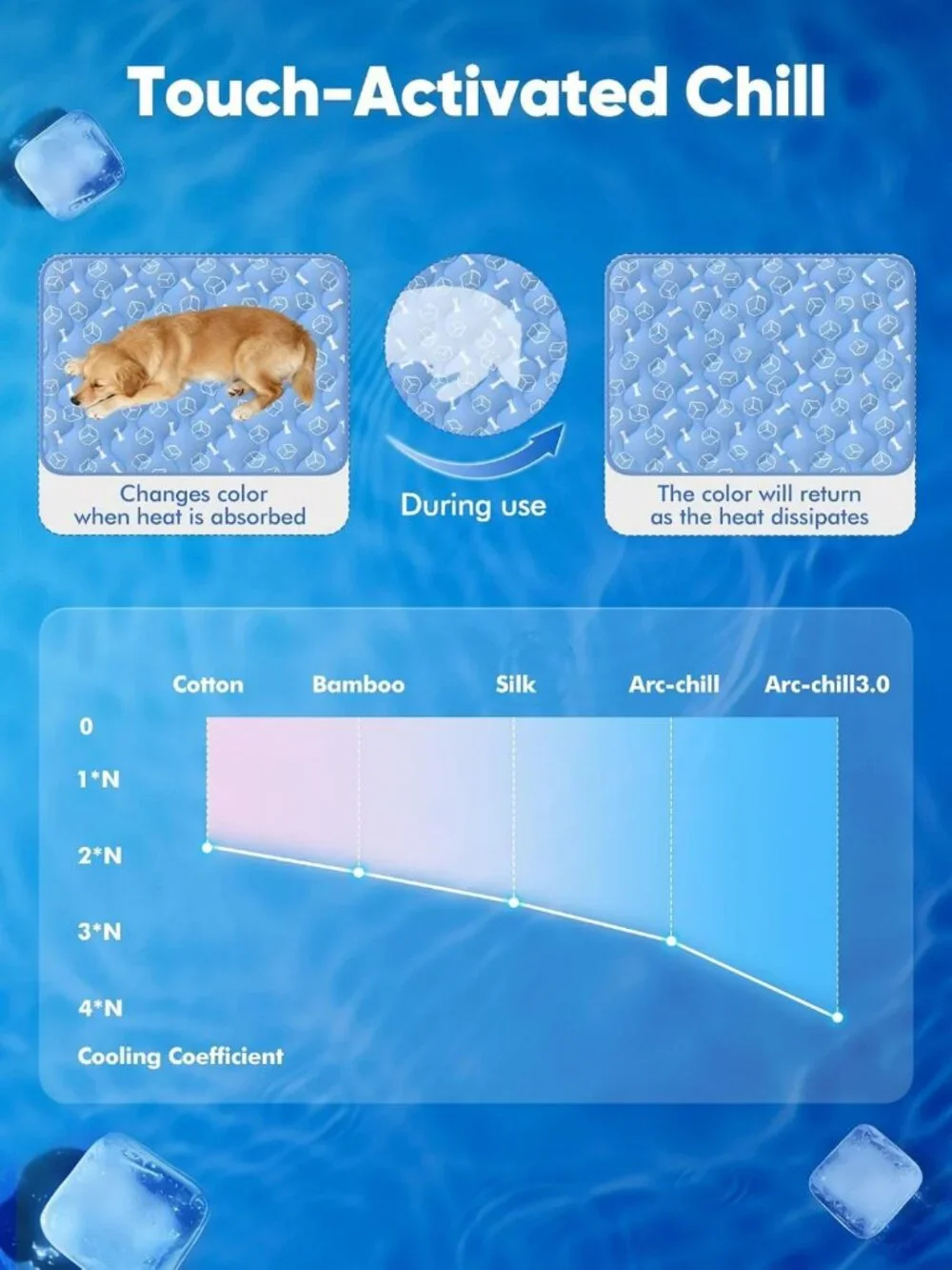 Extra Large Dog Cooling Mat 44